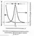 Fig. 01 - Method for solid-state single crystal growth