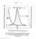 Fig. 02 - Method for solid-state single crystal growth