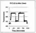 Fig. 01 - Method of processing selected surfaces in a semiconductor process chamber based on a temperature differential between surfaces
