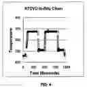 Fig. 04 - Method of processing selected surfaces in a semiconductor process chamber based on a temperature differential between surfaces