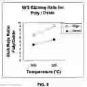 Fig. 05 - Method of processing selected surfaces in a semiconductor process chamber based on a temperature differential between surfaces