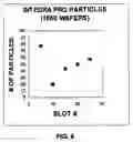 Fig. 08 - Method of processing selected surfaces in a semiconductor process chamber based on a temperature differential between surfaces