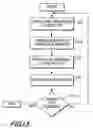 Fig. 08 - Insitu post atomic layer deposition destruction of active species