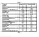 Fig. 05 - Systems, methods, and catalysts for producing a crude product