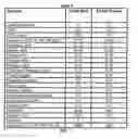 Fig. 07 - Systems, methods, and catalysts for producing a crude product