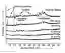 Fig. 01 - Denitrogenation of liquid fuels