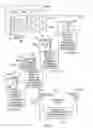 Fig. 03 - Article tracking method and system