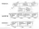 Fig. 05 - Article tracking method and system