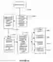 Fig. 06 - Article tracking method and system