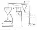 Fig. 01 - Grinding method by means of pendulum ring roller mills and closed-circuit pendulum ring roller mills implementing such a method