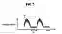 Fig. 07 - Scanning probe microscope and specimen observation method