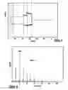 Fig. 06 - System and method for generating chaotic sound for sonic infrared imaging of defects in materials