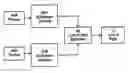 Fig. 01 - Gamma camera for emission tomography and method for adaptive event position estimation