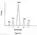 Fig. 07 - Digital image collector for X-ray systems