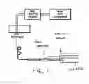 Fig. 02 - Workpiece isothermal imprinting