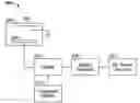 Fig. 01 - Method for toolmatching and troubleshooting a plasma processing system