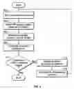 Fig. 05 - Method for toolmatching and troubleshooting a plasma processing system