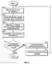 Fig. 06 - Method for toolmatching and troubleshooting a plasma processing system