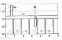 Fig. 01 - Method and circuit arrangement for operating a high-pressure gas discharge lamp