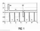 Fig. 02 - Method and circuit arrangement for operating a high-pressure gas discharge lamp