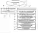 Fig. 01 - Synchronous vector measuring device