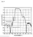 Fig. 08 - Surface acoustic wave device