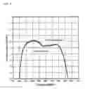 Fig. 09 - Surface acoustic wave device