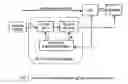 Fig. 02 - Method and apparatus for alias suppressed digitizing of high frequency analog signals