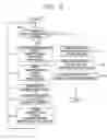 Fig. 03 - Apparatus and method for processing signal of telematics terminal
