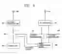 Fig. 04 - Apparatus and method for processing signal of telematics terminal