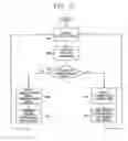 Fig. 05 - Apparatus and method for processing signal of telematics terminal