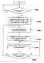 Fig. 01 - Dynamic memory managing device and method thereof