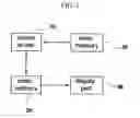 Fig. 02 - Dynamic memory managing device and method thereof