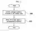 Fig. 03 - Dynamic memory managing device and method thereof