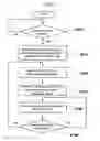 Fig. 05 - Dynamic memory managing device and method thereof