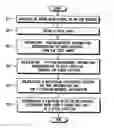 Fig. 01 - Method of inspecting a flat panel display