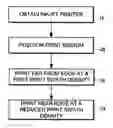 Fig. 01 - Method for borderless printing using a printer adapted to print dots