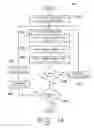 Fig. 10 - Method and apparatus for minimizing visual artifacts in images generated by an electrophotographic machine