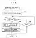 Fig. 07 - Image accumulation device and image accumulation method