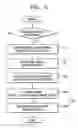 Fig. 06 - Method for setting and adapting preset white balance of digital photographing apparatus and digital photographing apparatus performing the same