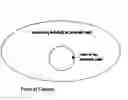 Fig. 01 - Multiple use permanently sealed digital camera