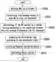 Fig. 01 - Method for line average differences based de-interlacing