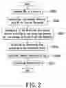 Fig. 03 - Method for line average differences based de-interlacing