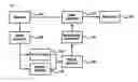 Fig. 02 - Automatic zoom apparatus and method for playing dynamic images