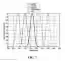 Fig. 07 - Planar waveguide based grating device and spectrometer for species-specific wavelength detection