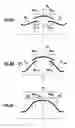 Fig. 07 - Non-contact surface configuration measuring apparatus and method thereof