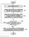 Fig. 01 - Method and apparatus to process and edit images and to print the processed and edited images and edited images at a time