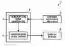 Fig. 01 - Detection of undesired document alteration and duplication, and generating verification data for such detection
