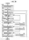 Fig. 32 - Detection of undesired document alteration and duplication, and generating verification data for such detection