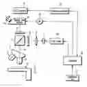 Fig. 01 - Fluorescent microscope